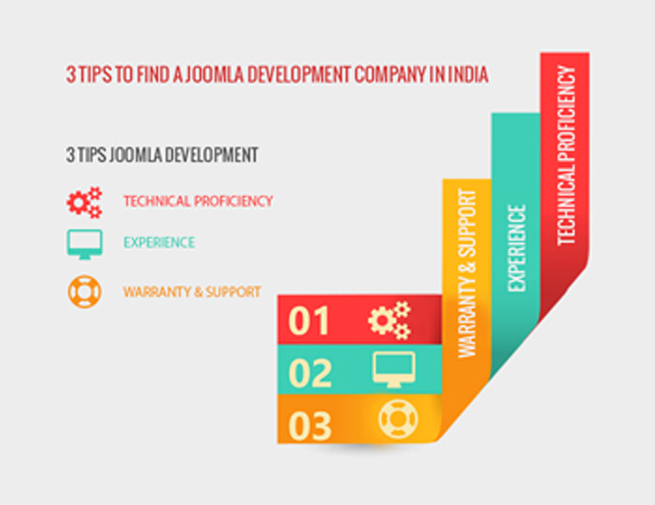 3 Tips To Find A Joomla Development Company In India